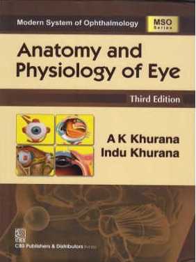Anatomy And Physiology Of Eye