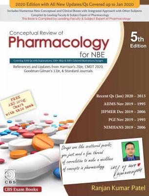 Conceptual Review Of Pharmacology For NBE